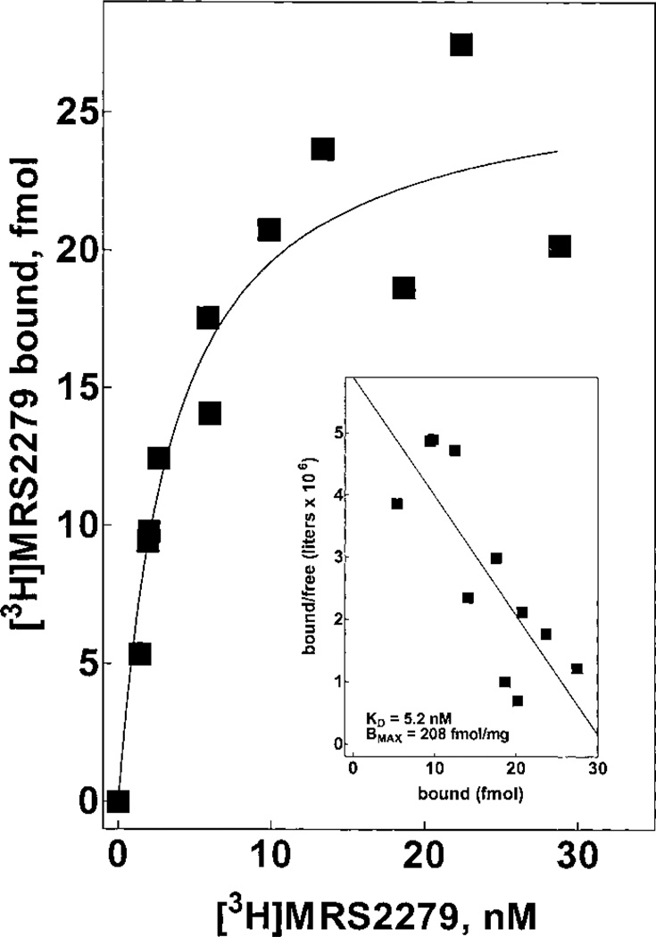 Fig. 10