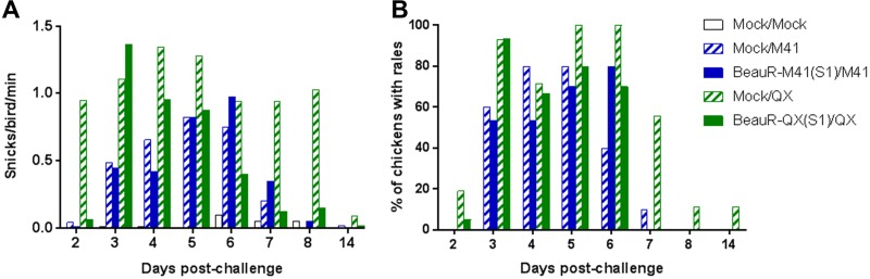 FIG 2