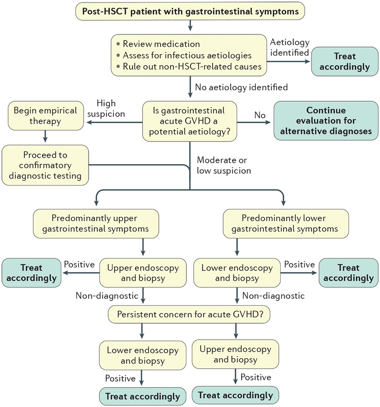 Figure 2 |