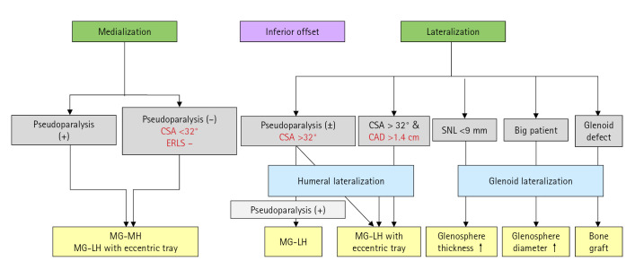 Fig. 14.