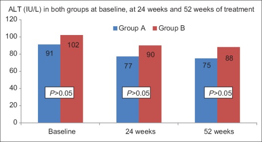 Figure 3a