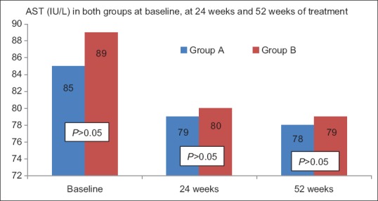 Figure 3b