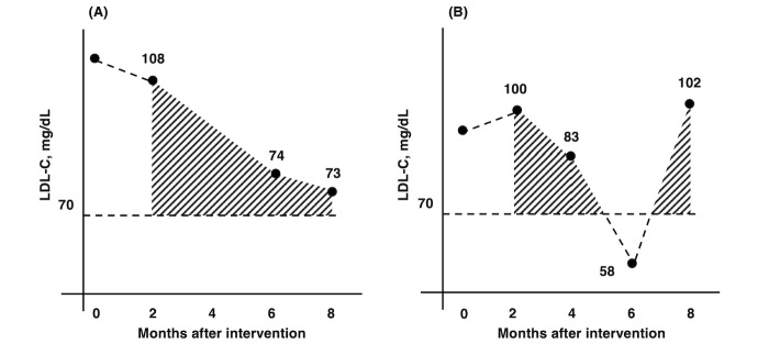 Fig.1. Schematic diagram of the calculation of areas over the curve