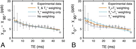 Fig. 9