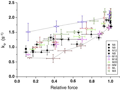 Fig. 6