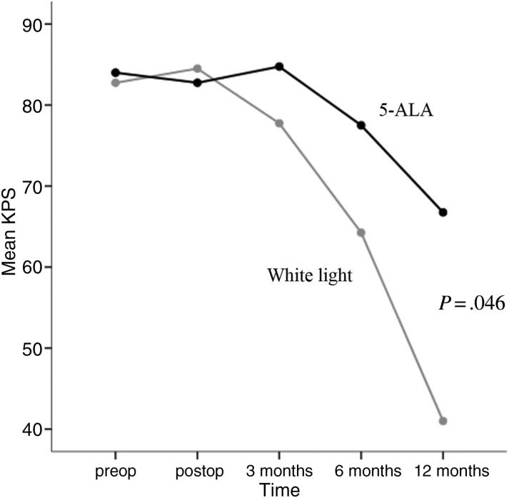 Figure 3.