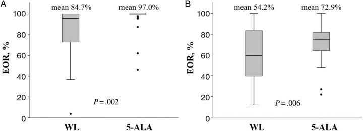 Figure 1.