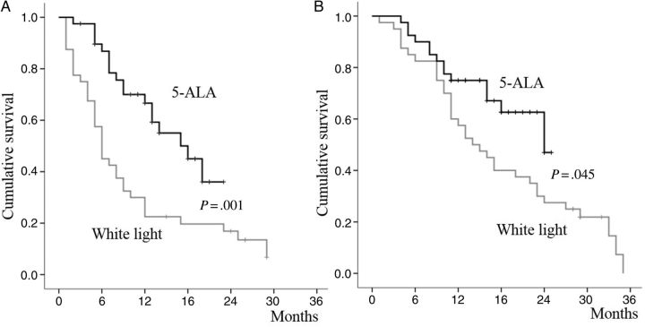 Figure 2.