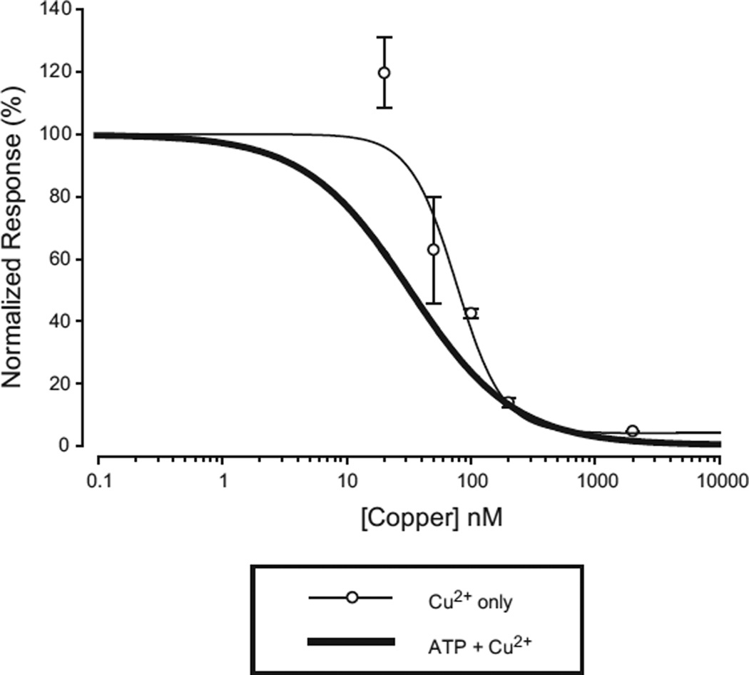 Fig. 5