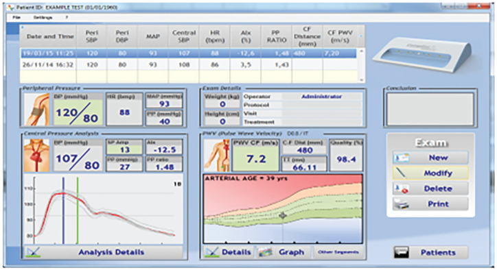 Figure 3.