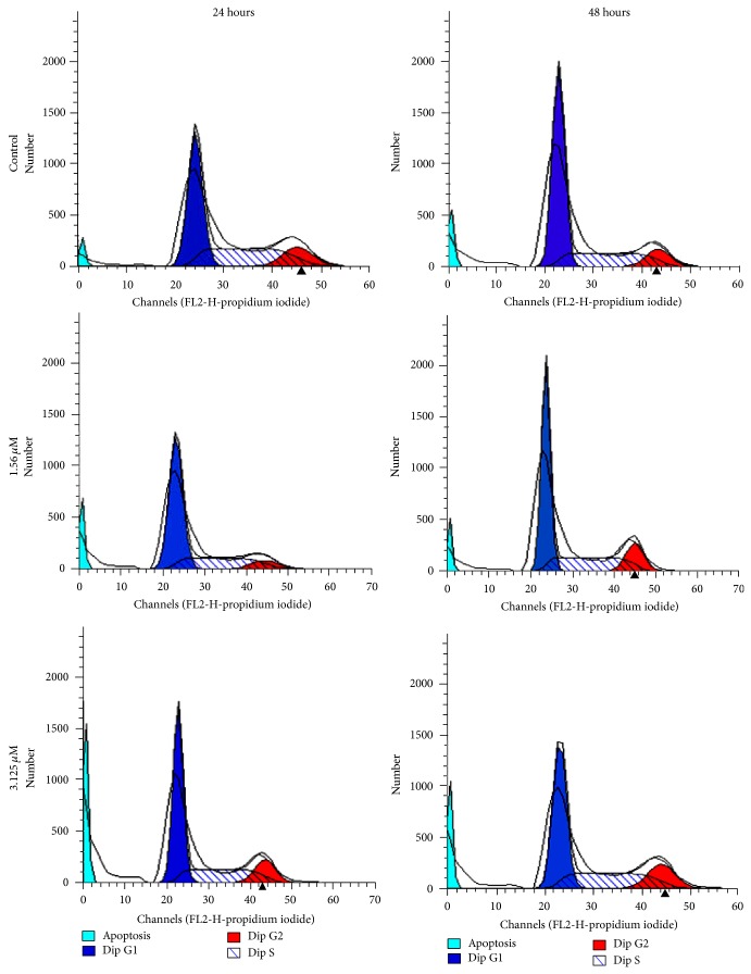 Figure 6