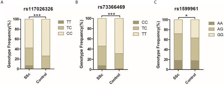 Figure 1