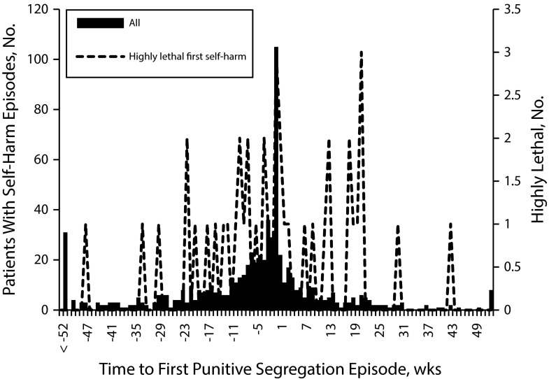 FIGURE 1—