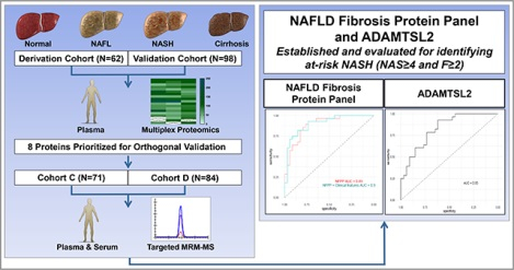 graphic file with name nihms-1745634-f0001.jpg