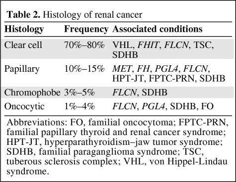 graphic file with name onc00610-0605-t02.jpg