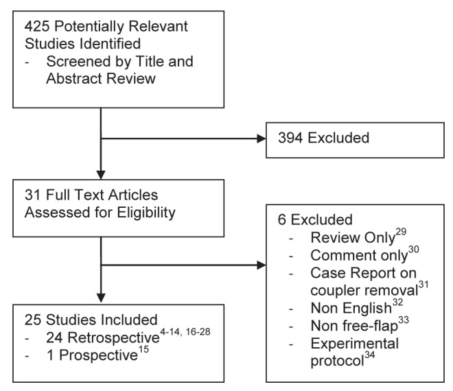 Figure 1)