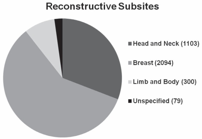 Figure 2)