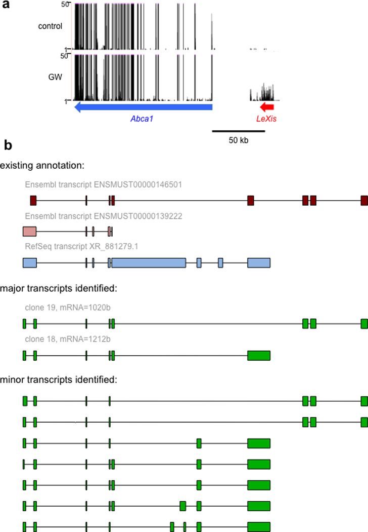 Extended data Figure 2