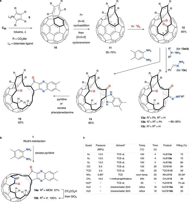 Synthesis of endohedral fullerenes by molecular surgery - PMC