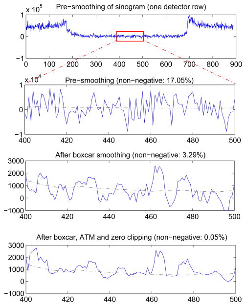 Figure 7