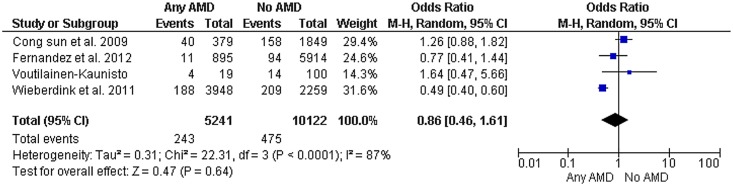 Fig 3