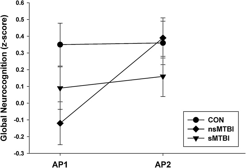 FIG. 1.