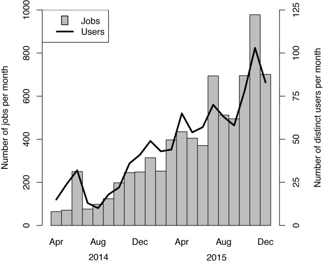 Figure 1.