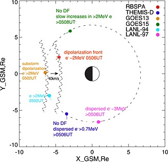 Figure 5