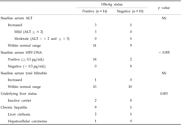 graphic file with name ymj-48-78-i004.jpg