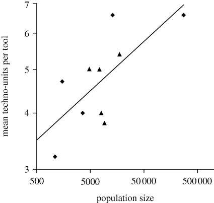 Figure 2.