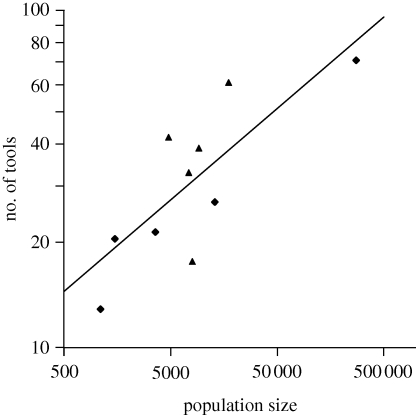 Figure 1.