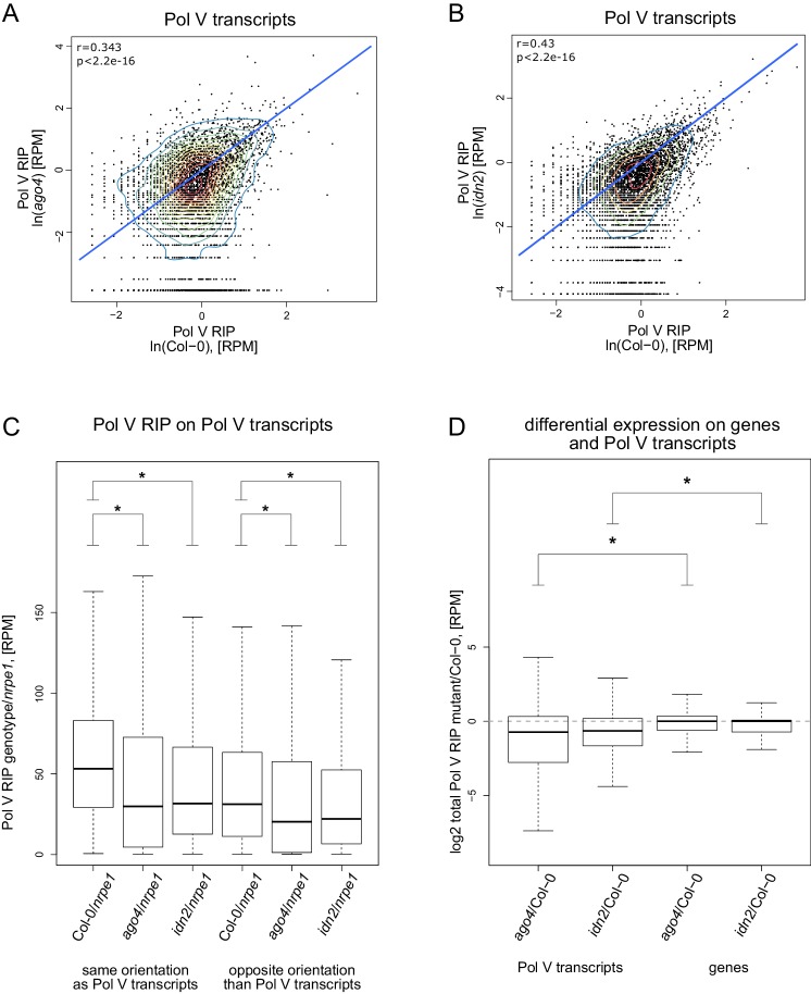 Figure 4—figure supplement 1.