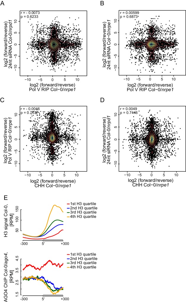 Figure 6—figure supplement 1.