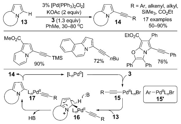 Scheme 2