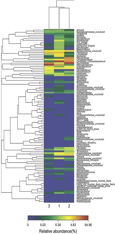 Fig. 4