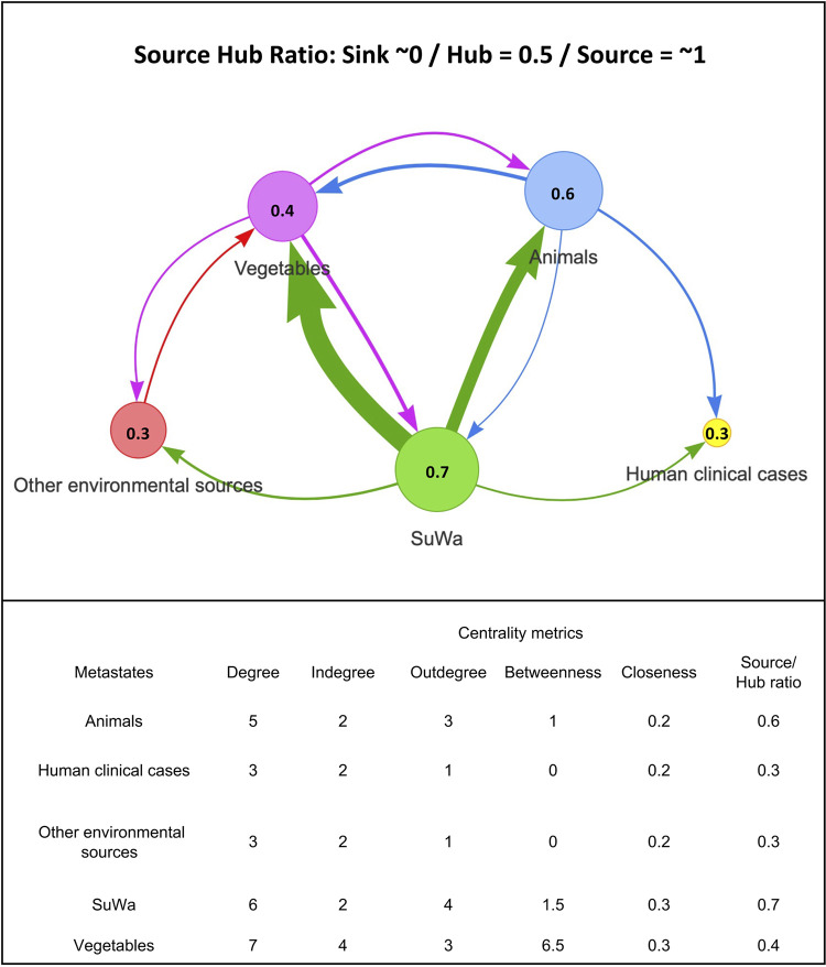 FIG 3