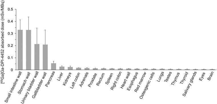 FIGURE 4.