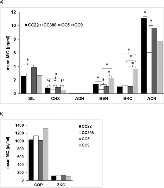 FIG 2