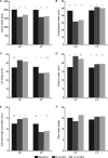 Figure 2