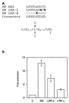 FIG. 3