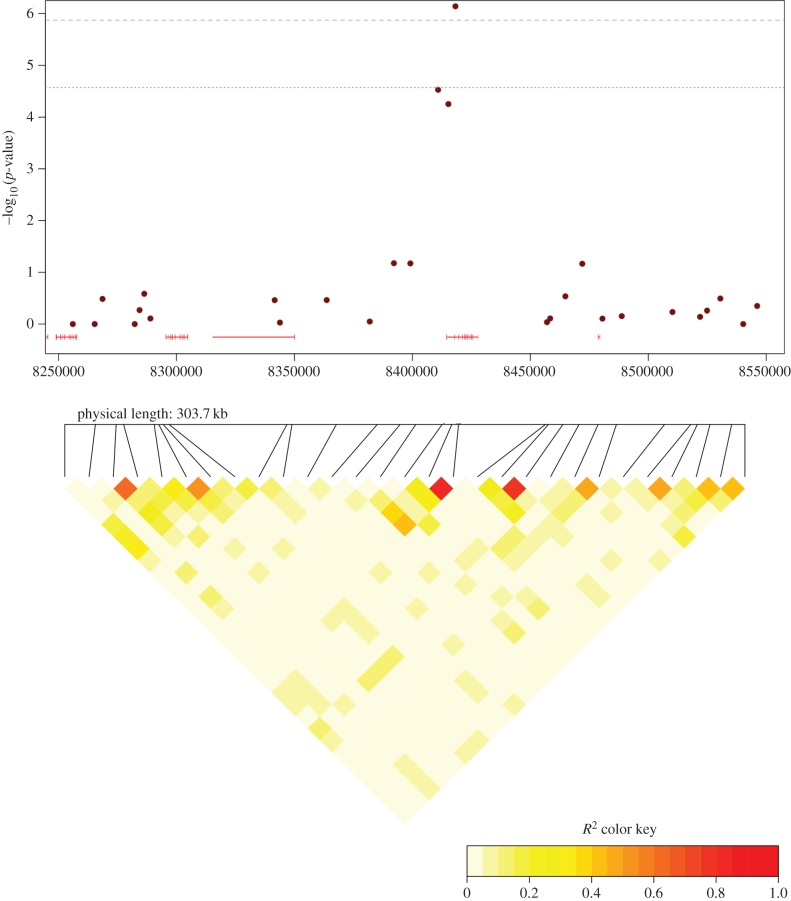 Figure 2.