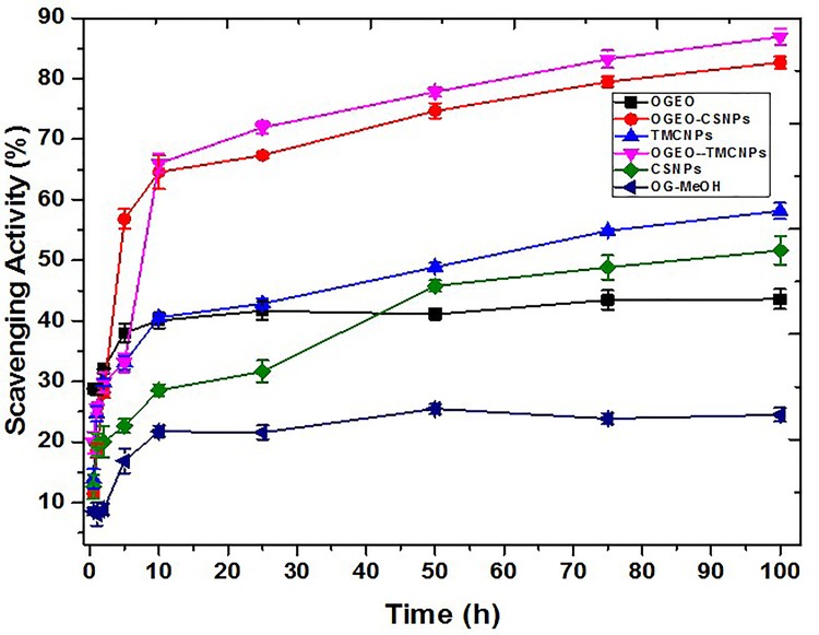 Figure 10