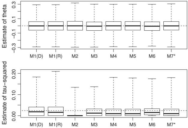 sim7588-fig-0001