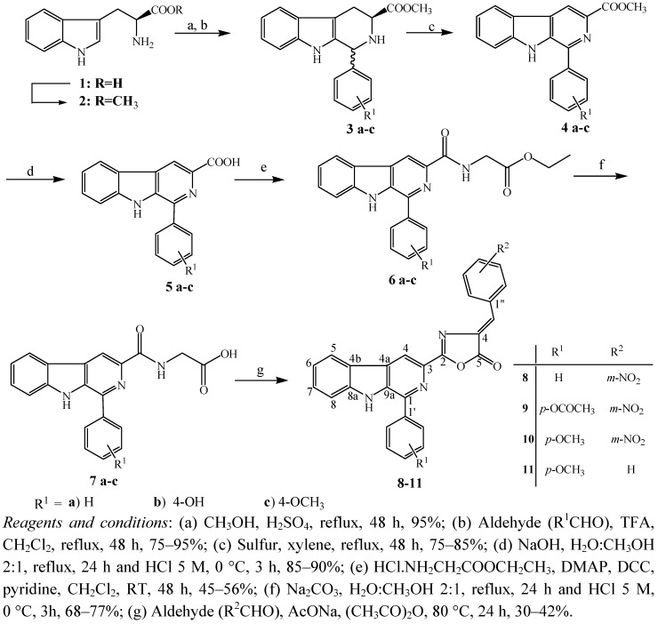 Scheme 1