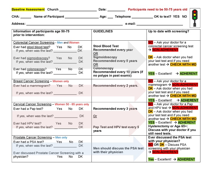 The top of the questionnaire asked for the name of the church; the date; the name of the community health advisor; and the name, age, mailing address, email address, and telephone number of the participant. It noted that participants need to be aged 50 to 75. It also asked whether it is okay to text (yes or no). The questionnaire was color coded in red, yellow, and green, the same colors used in a traffic light.