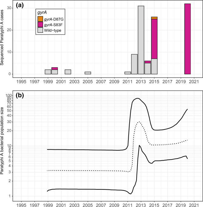 Fig. 4.