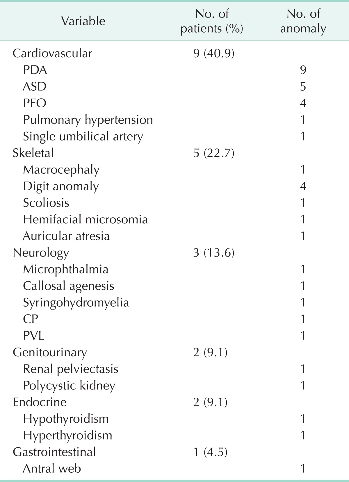 graphic file with name astr-86-83-i002.jpg