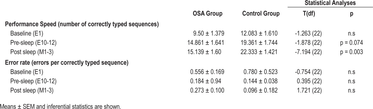 graphic file with name jcsm.10.5.491.t02.jpg