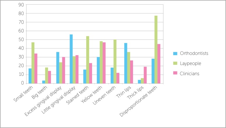 Figure 2 -