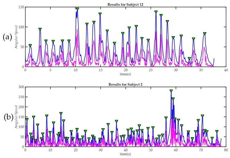 Figure 9